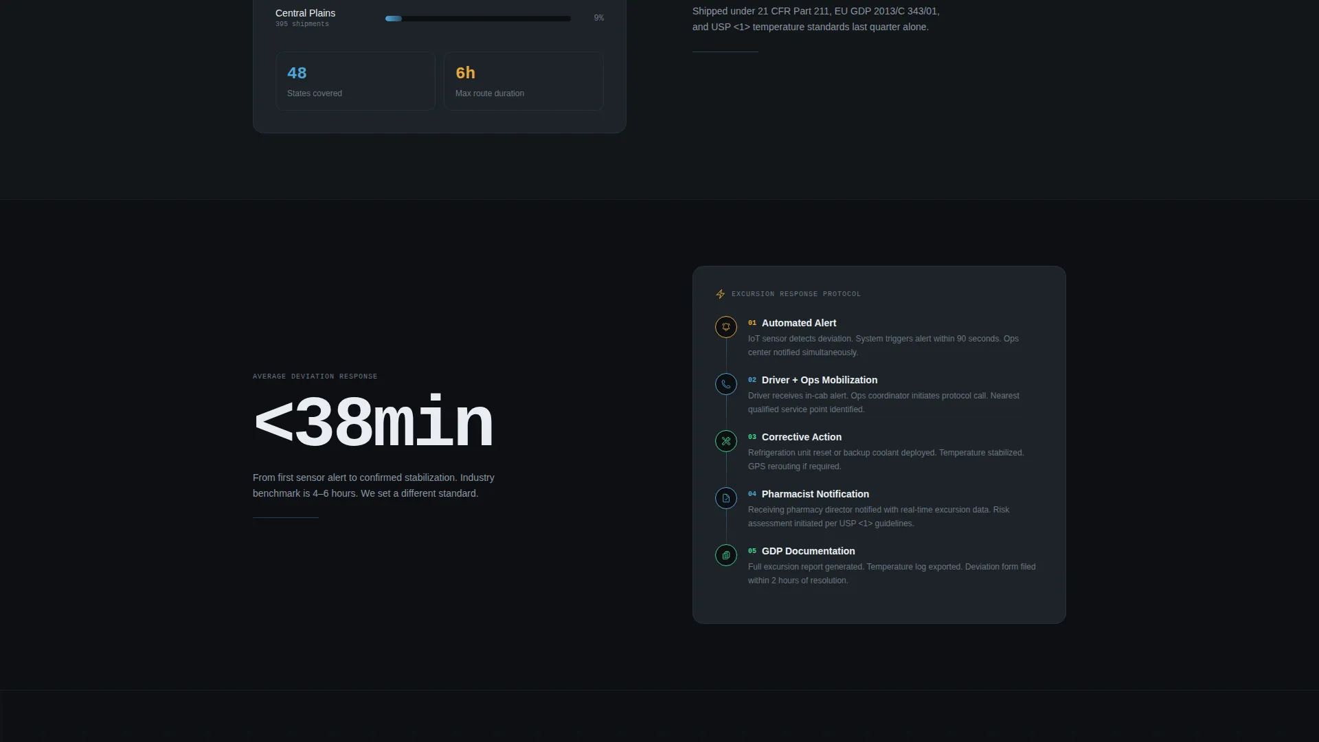 Precision Pharmaceutical | Free Website Template | Rocket