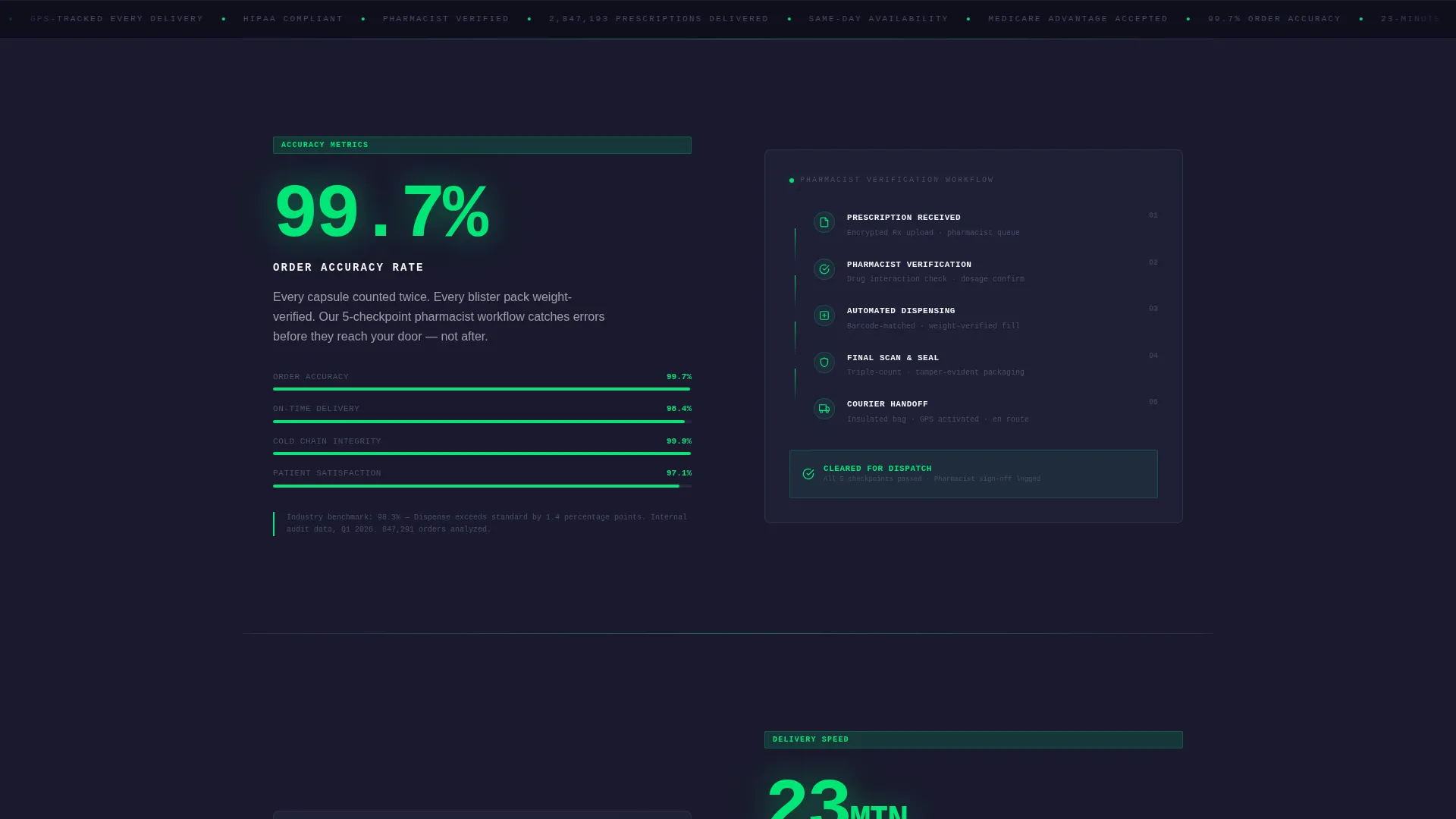 Pharmacy Delivery Landing Page Template