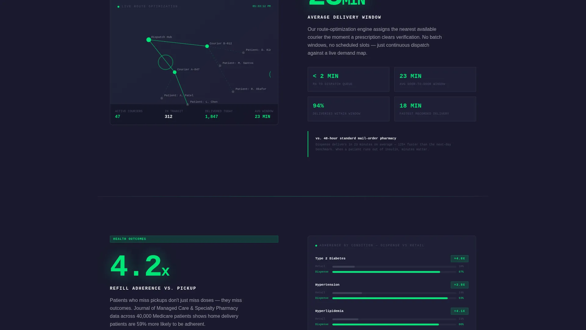 Pharmacy Delivery Landing Page Template