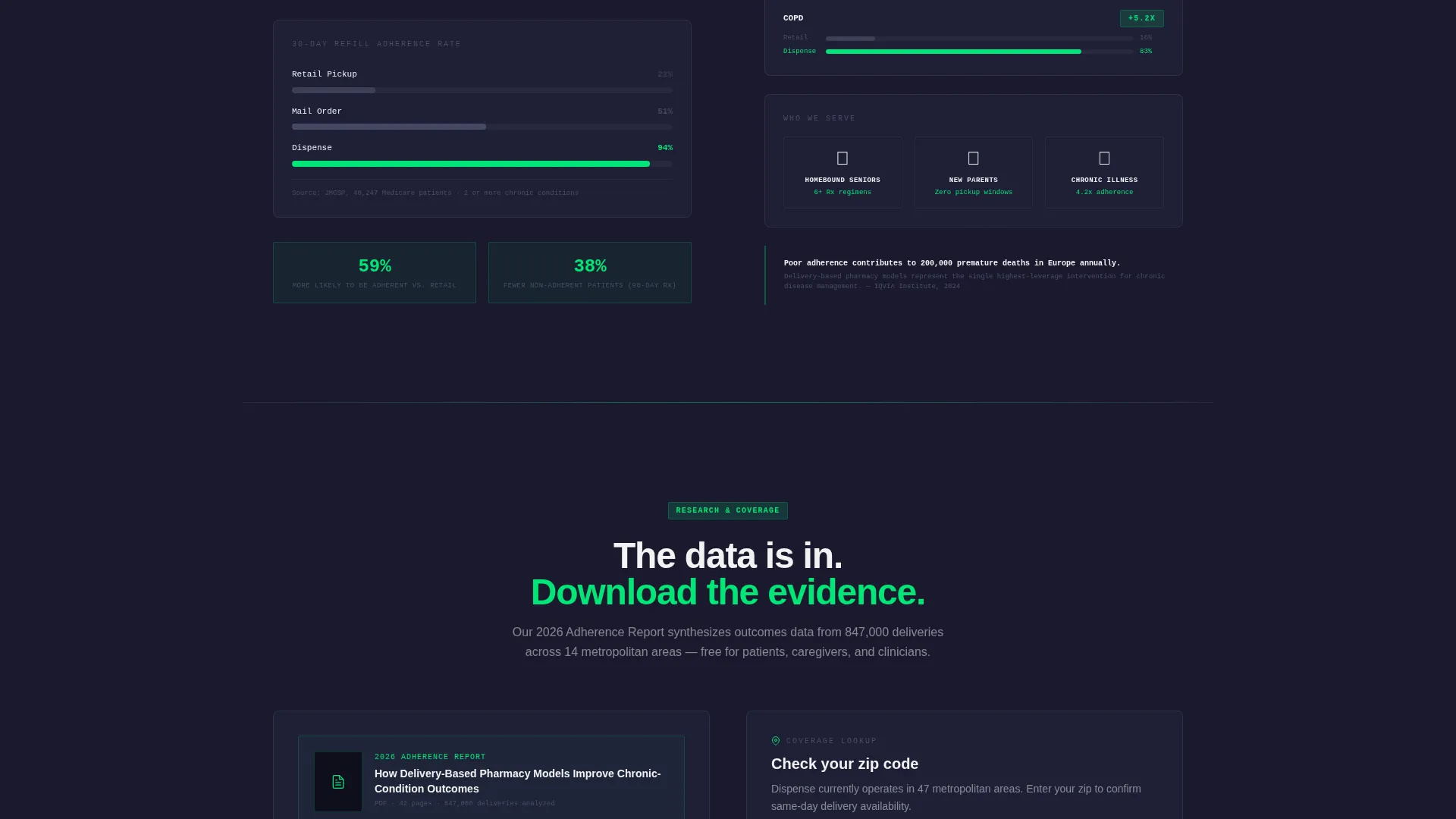 Pharmacy Delivery Landing Page Template
