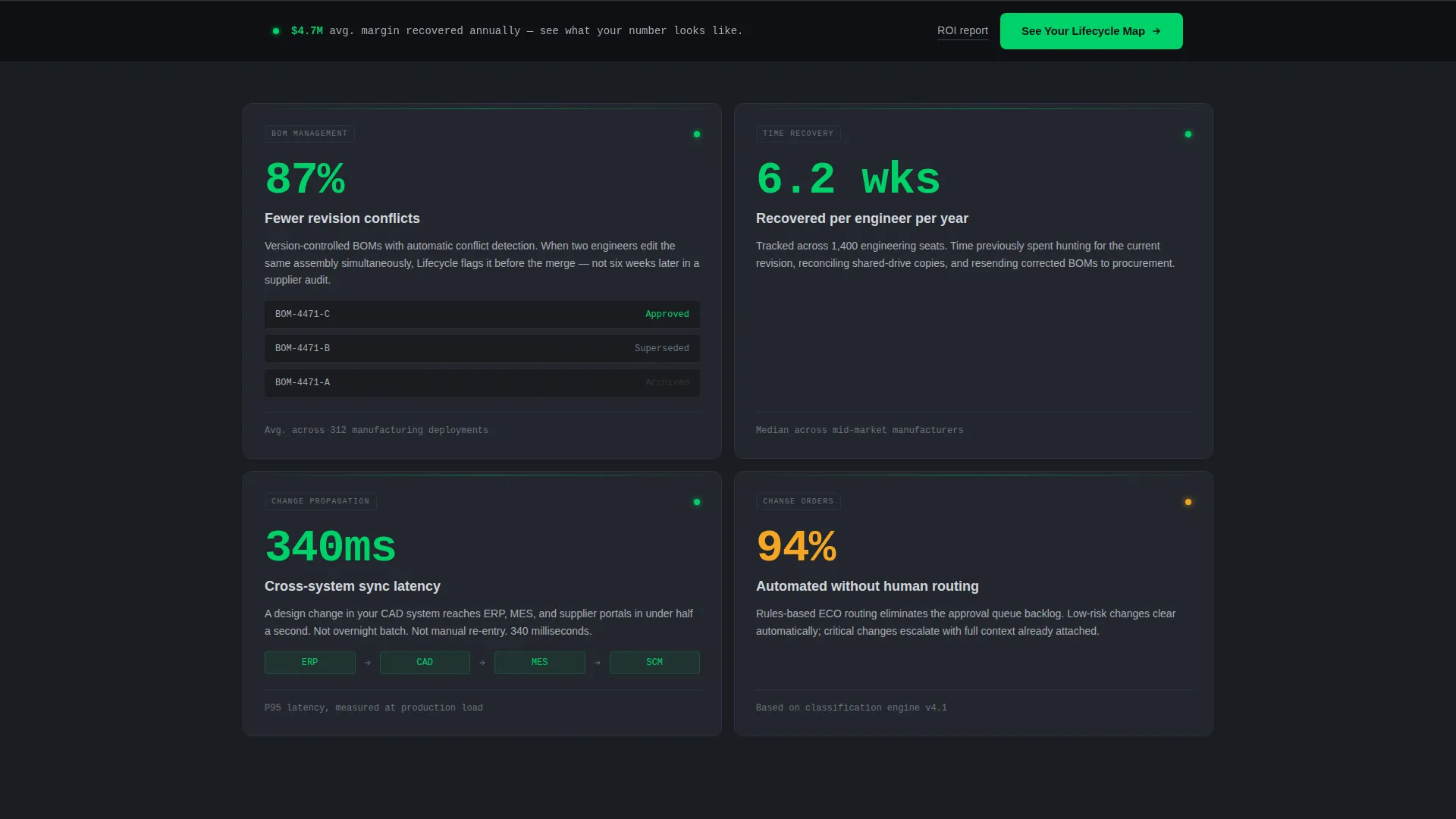 Product Lifecycle Management Landing Page Template