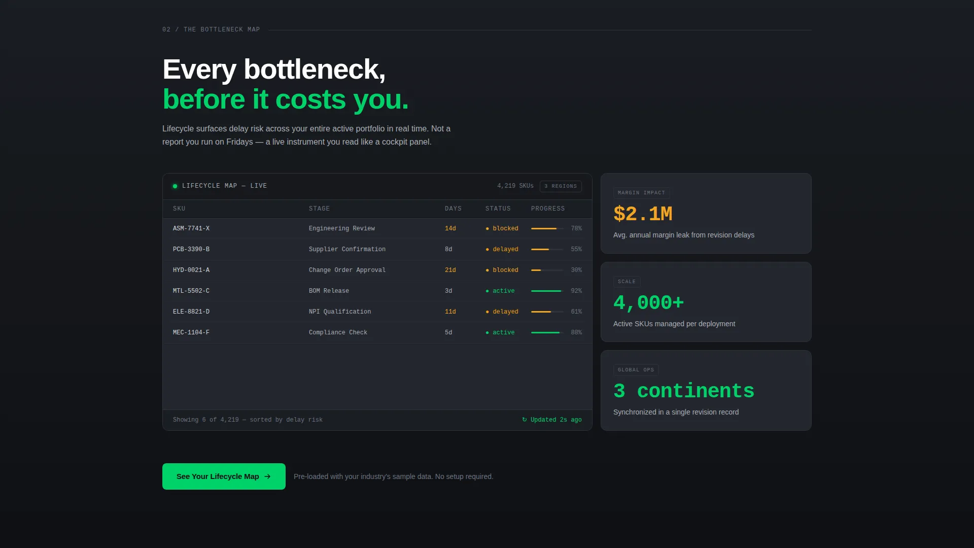 Product Lifecycle Management Landing Page Template