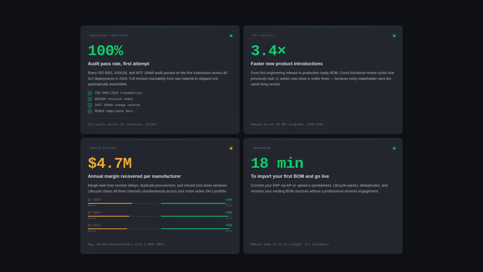 Product Lifecycle Management Landing Page Template
