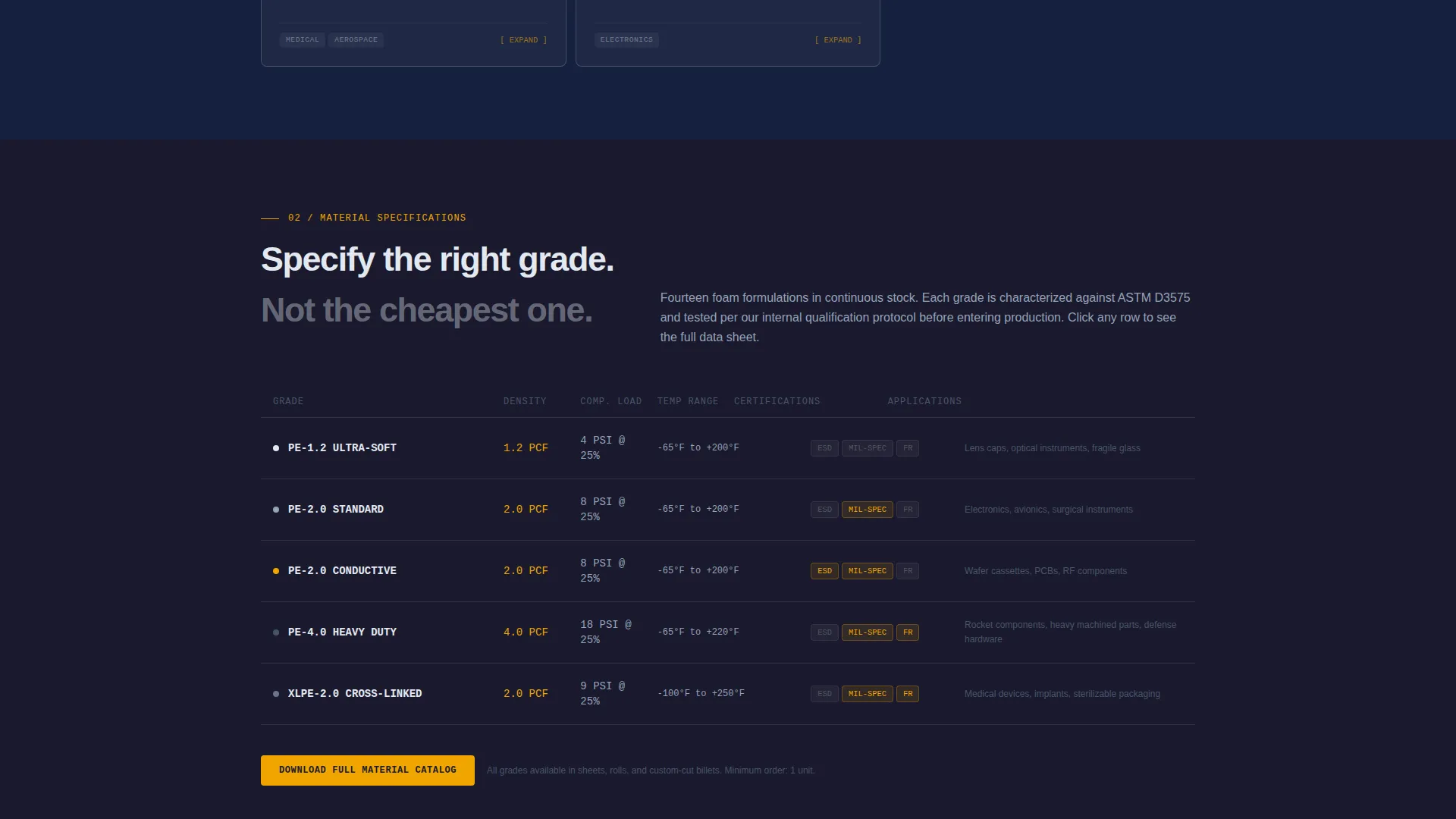 Precision Protective Packaging Landing Page Template