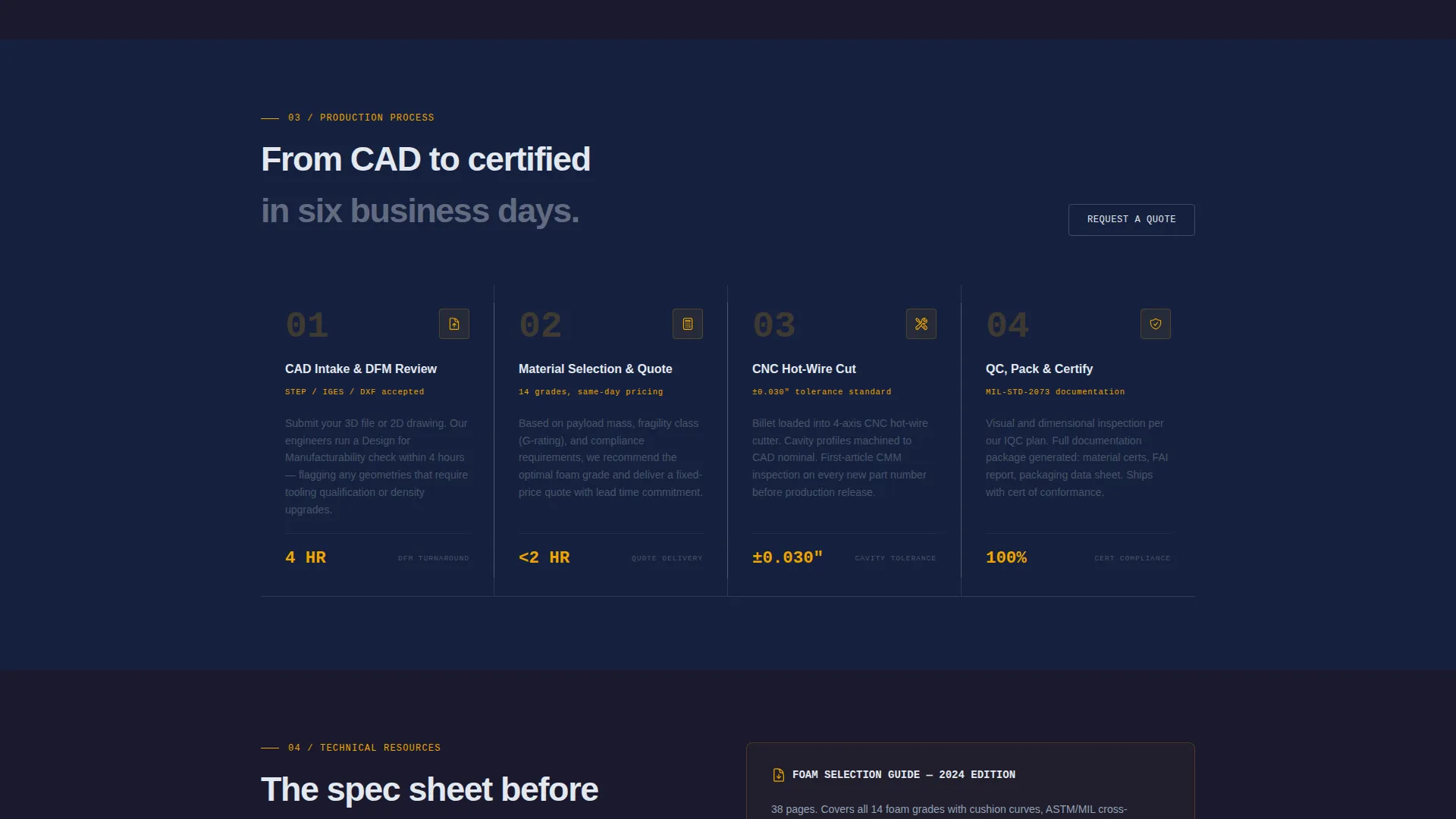 Precision Protective Packaging Landing Page Template