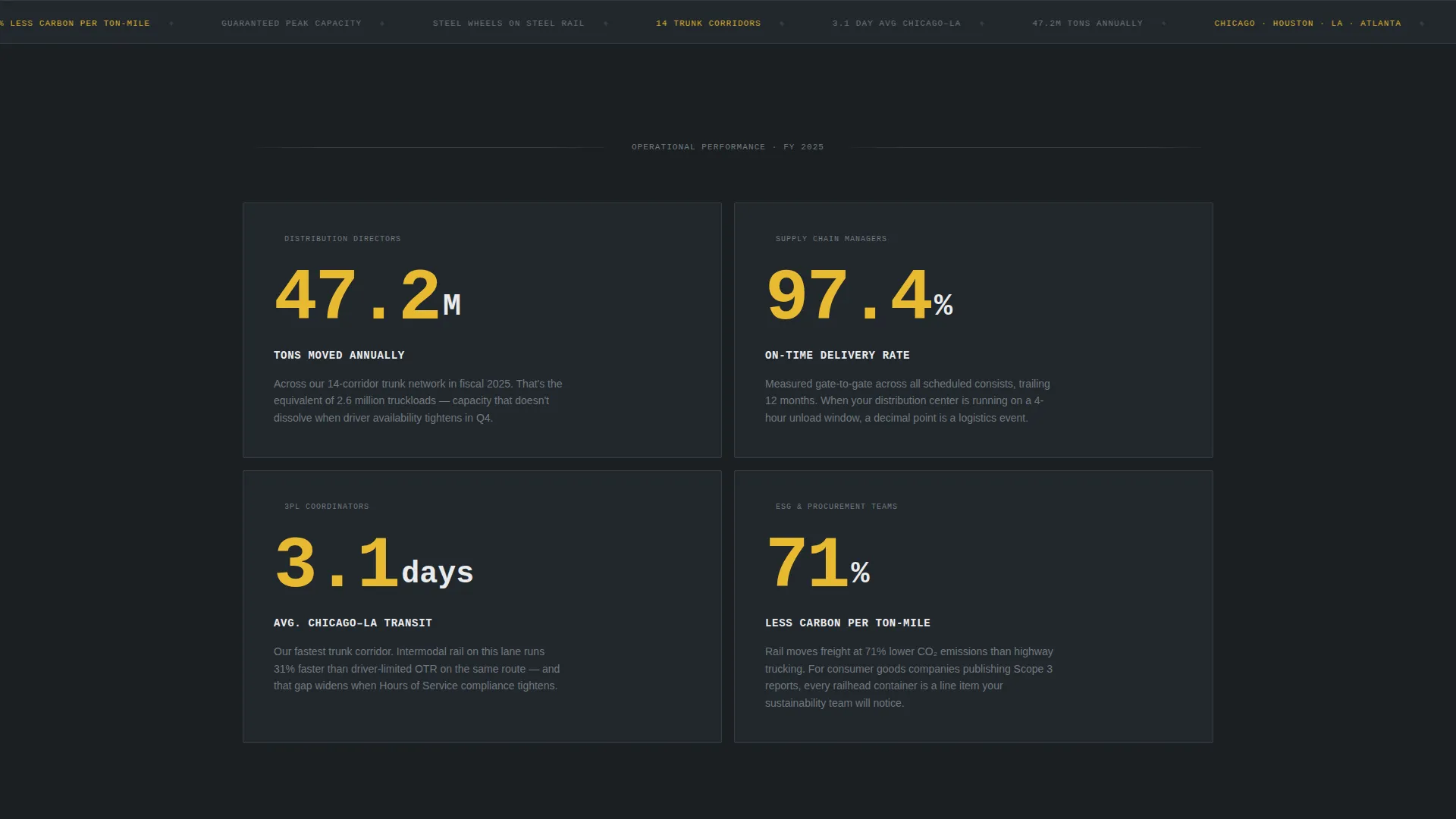 Rail Freight Service Landing Page Template
