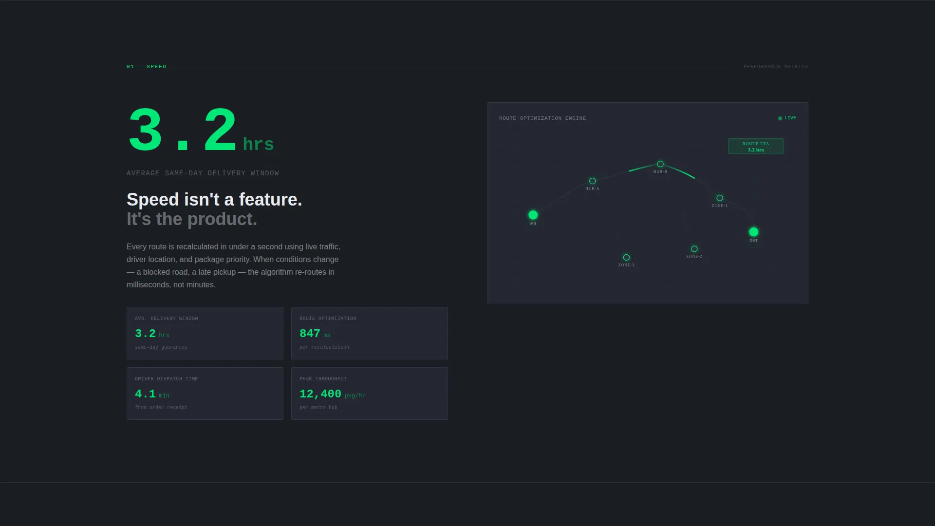 Same-Day Delivery Landing Page Template