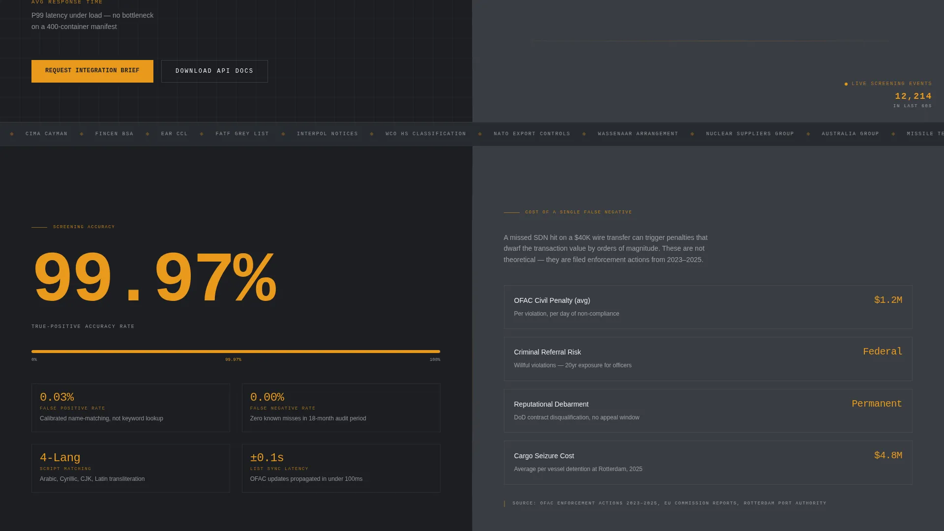 Sanctions Compliance Landing Page Template