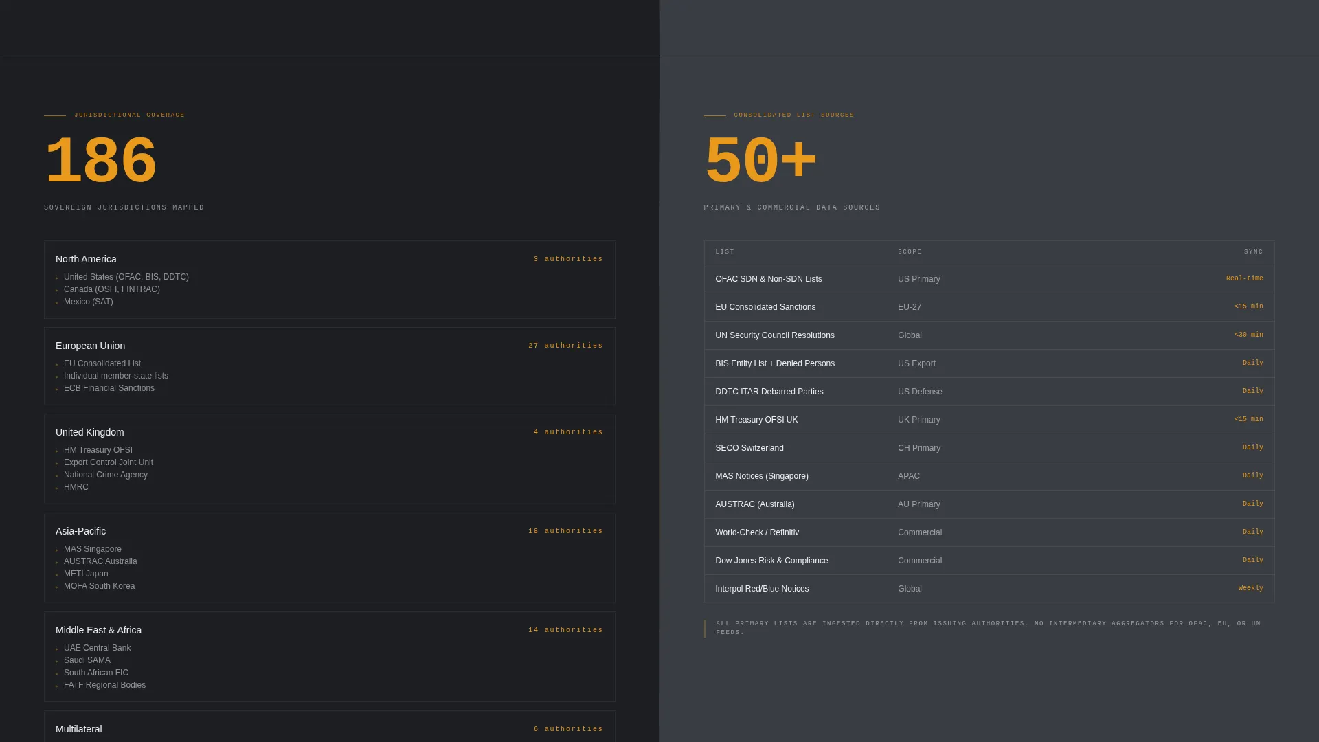 Sanctions Compliance Landing Page Template