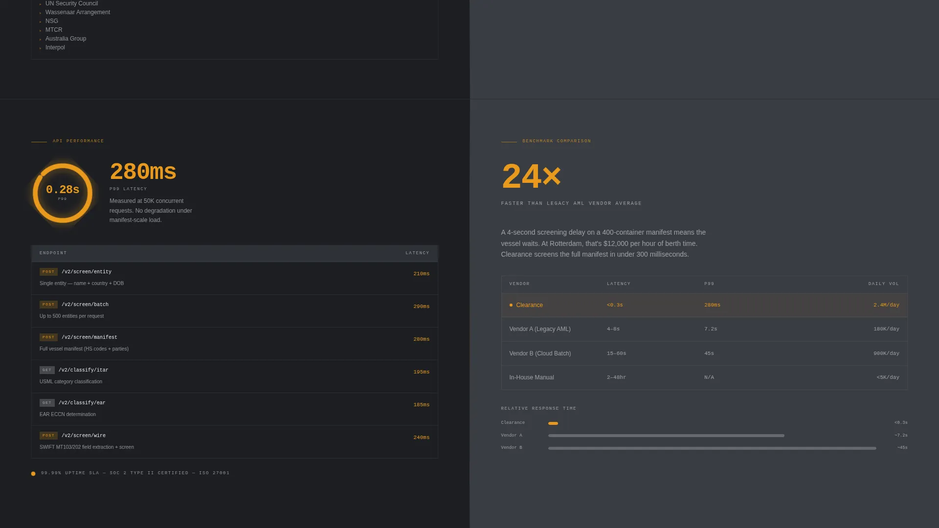 Sanctions Compliance Landing Page Template