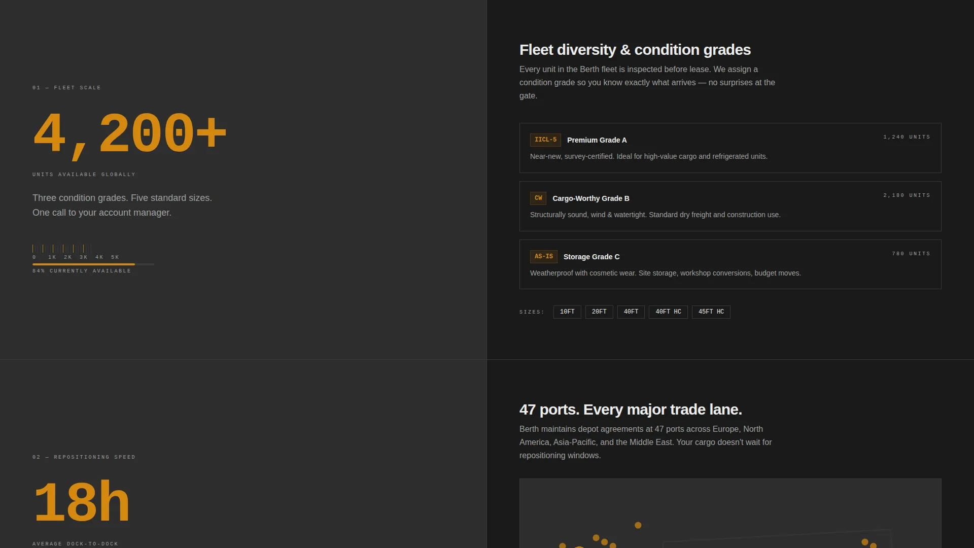 Industrial Shipping Container Leasing Landing Page