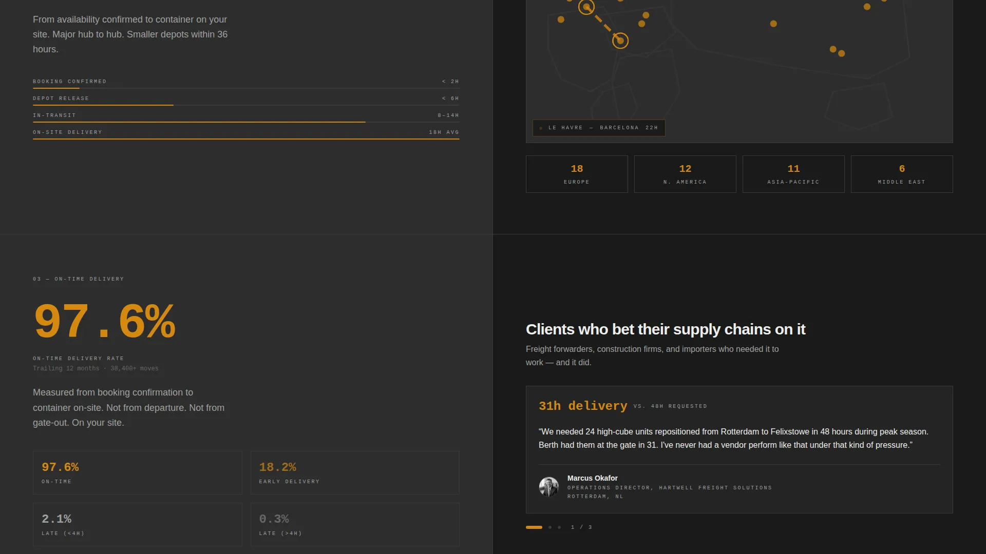 Industrial Shipping Container Leasing Landing Page