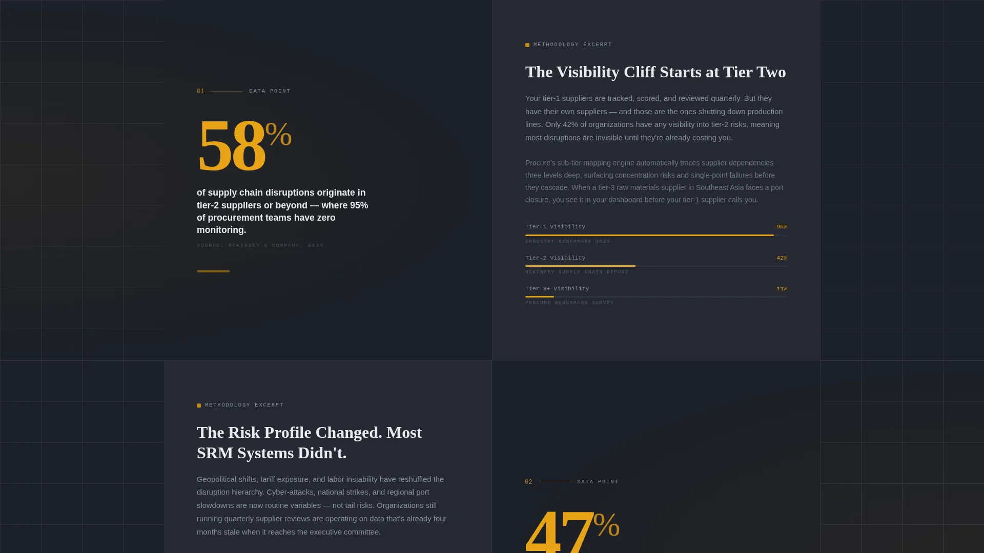 Supplier Relationship Management Landing Page Template