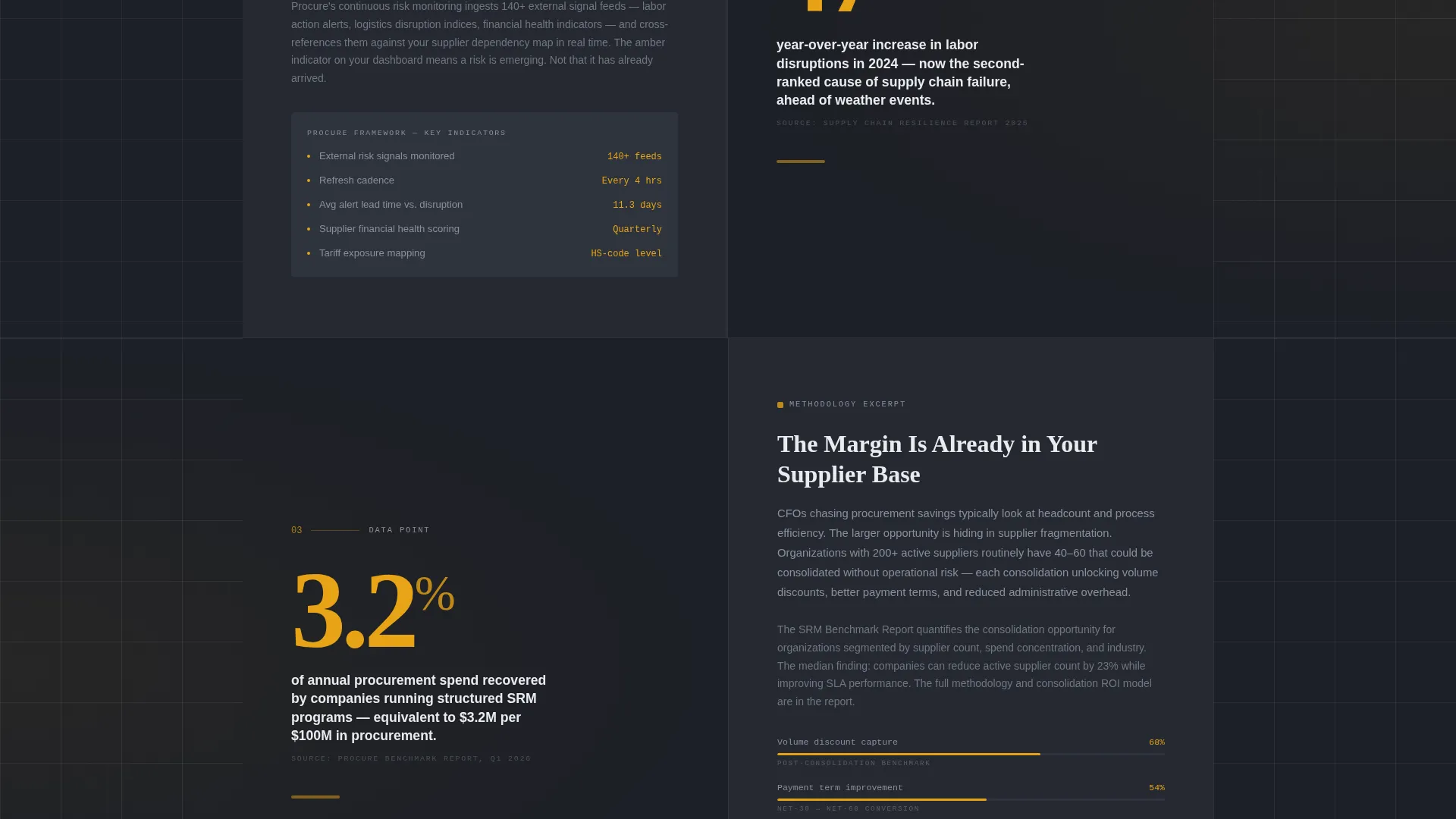 Supplier Relationship Management Landing Page Template