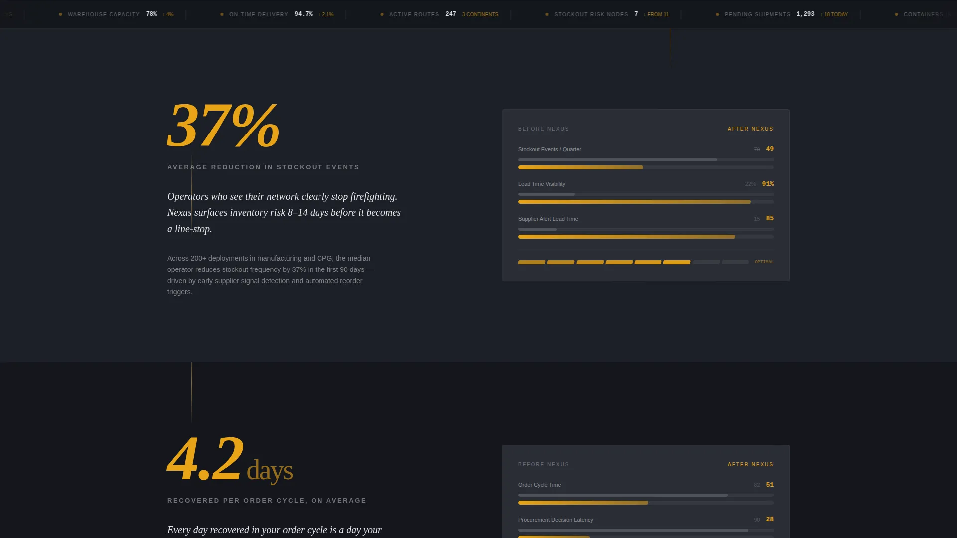 Realtime Supply Chain Analytics Landing Page Template