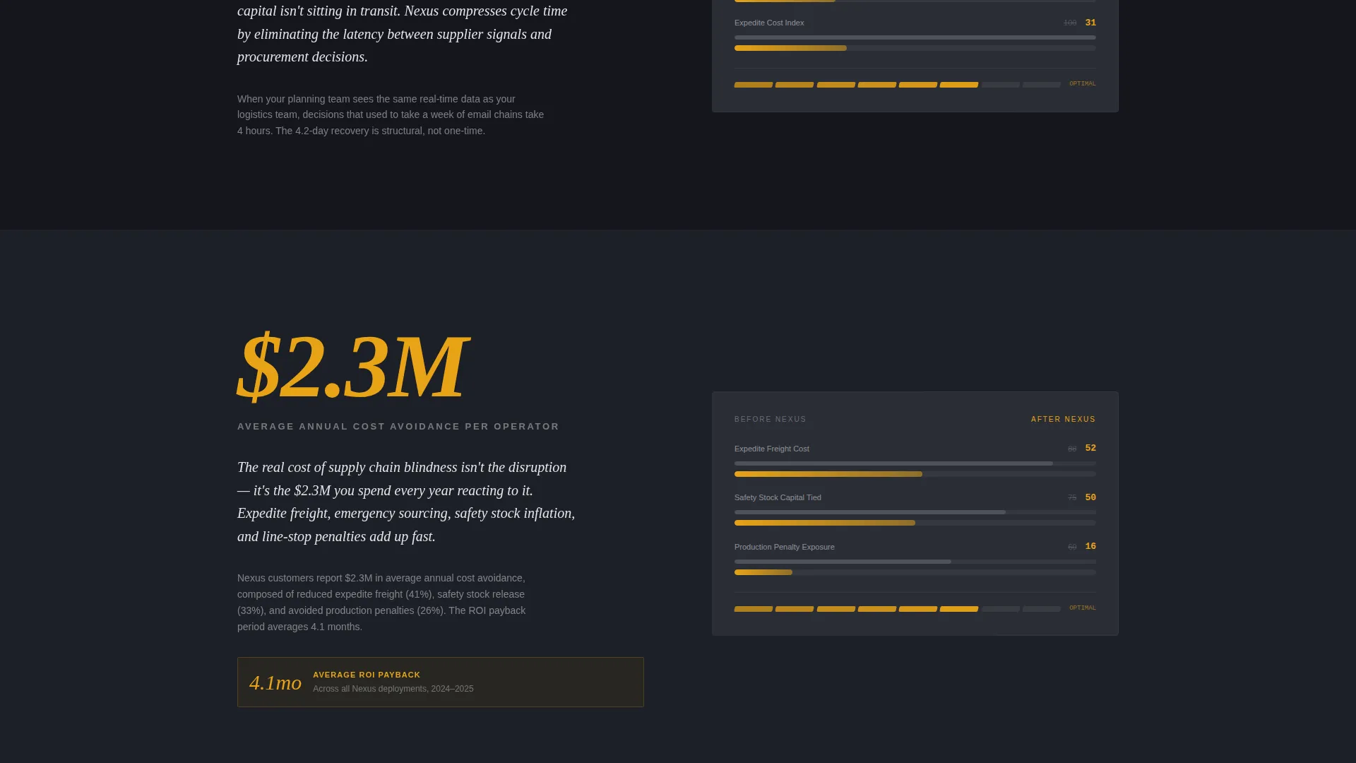 Realtime Supply Chain Analytics Landing Page Template