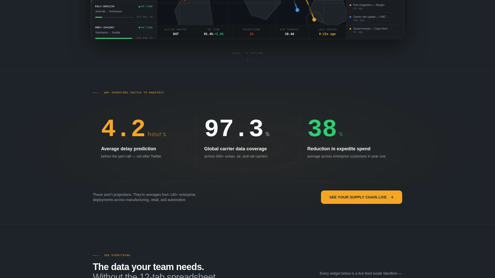 Supply Chain Visibility Landing Page Template