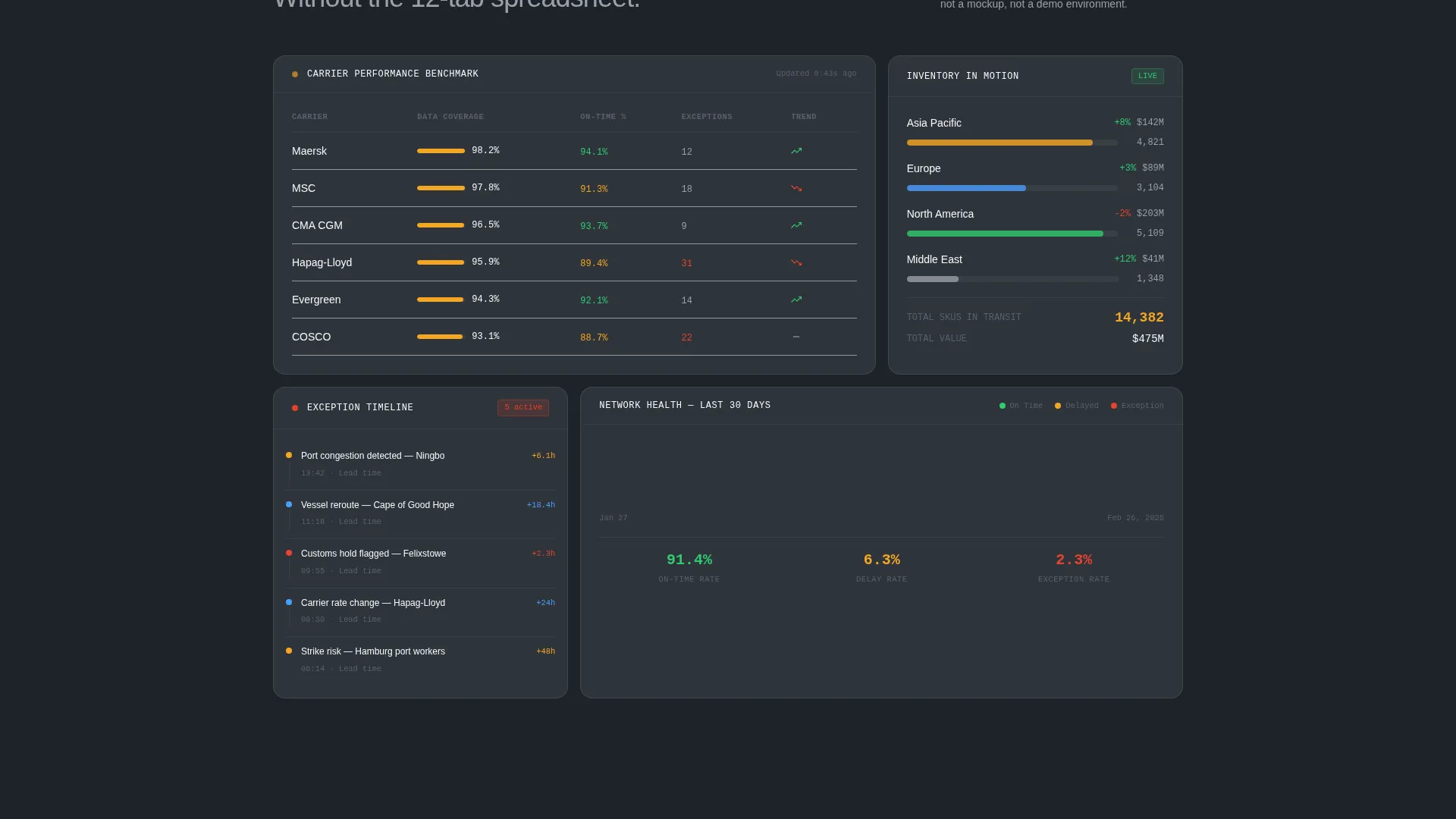 Supply Chain Visibility Landing Page Template