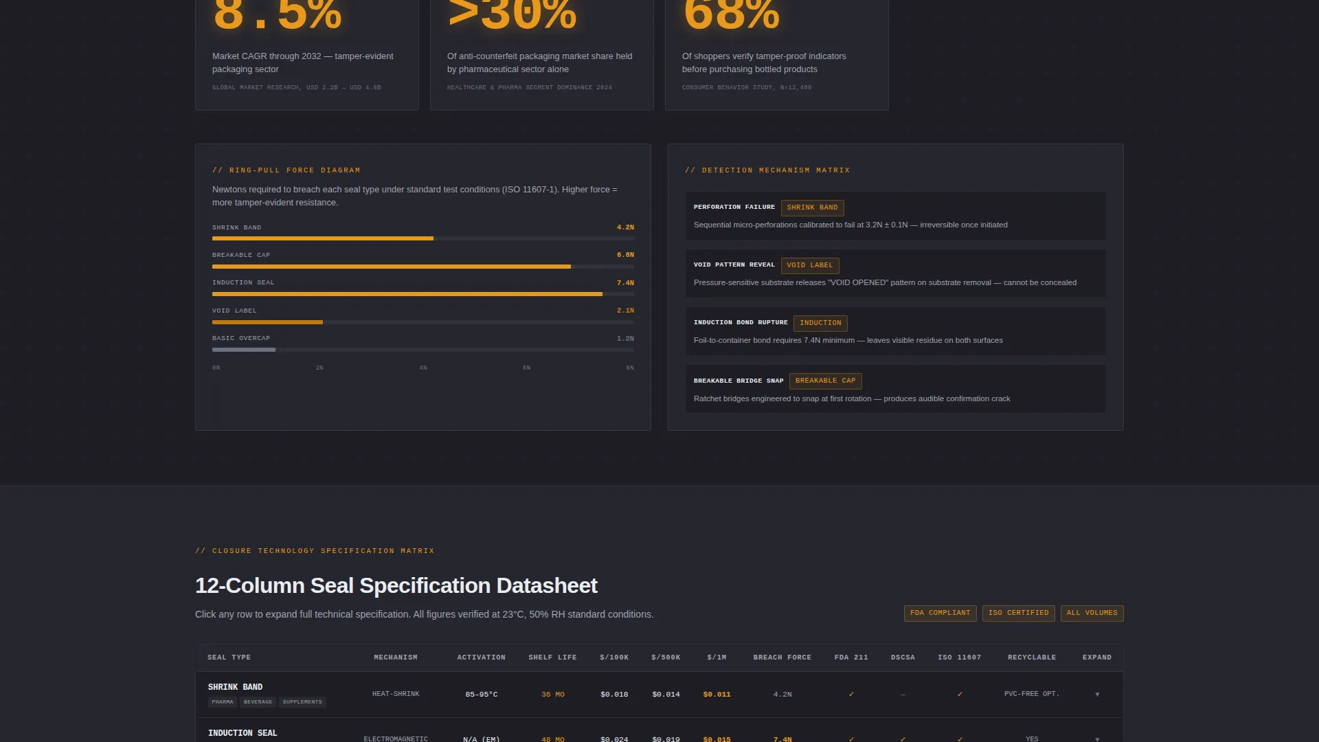Tamper-Evident Packaging Landing Page Template