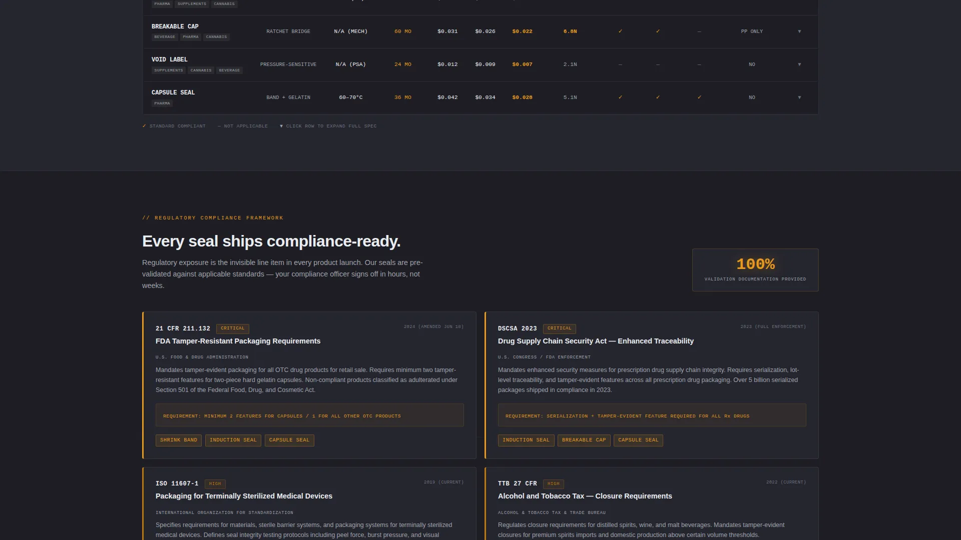Tamper-Evident Packaging Landing Page Template