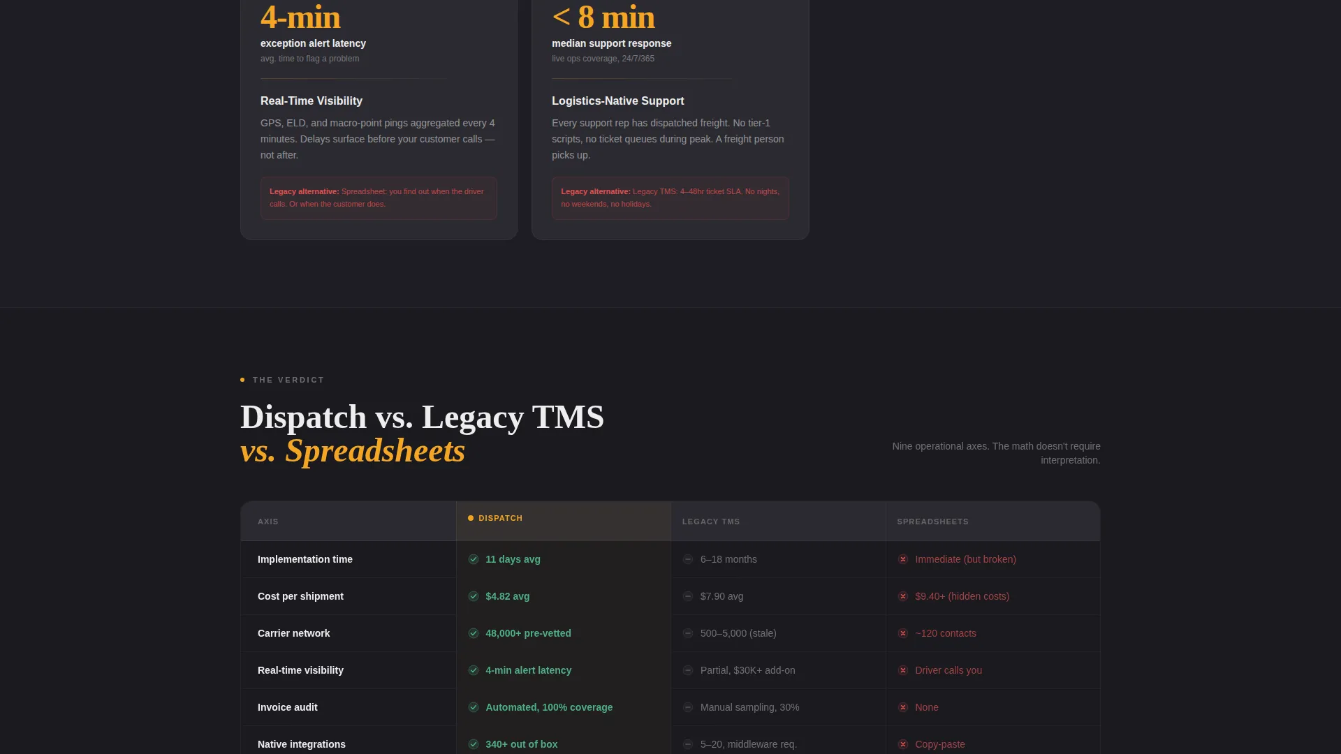 Fleet & Transportation Management Comparison Website Template