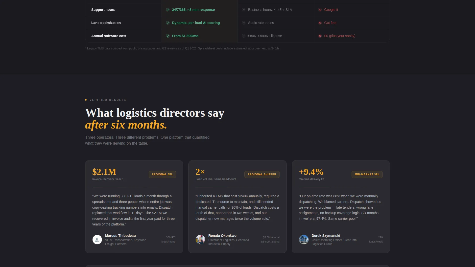Fleet & Transportation Management Comparison Website Template