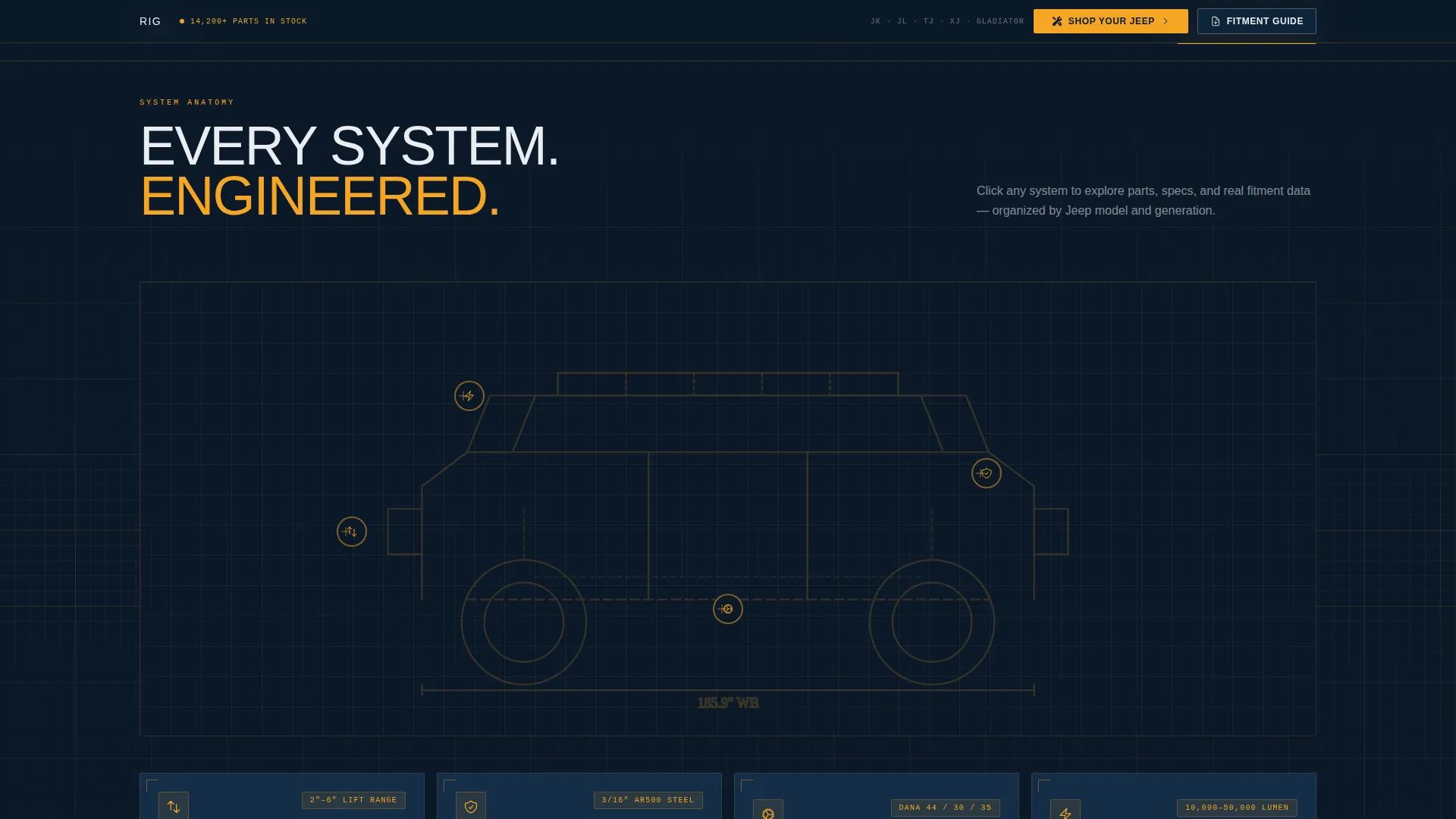Jeepparts | Free Website Template | Rocket
