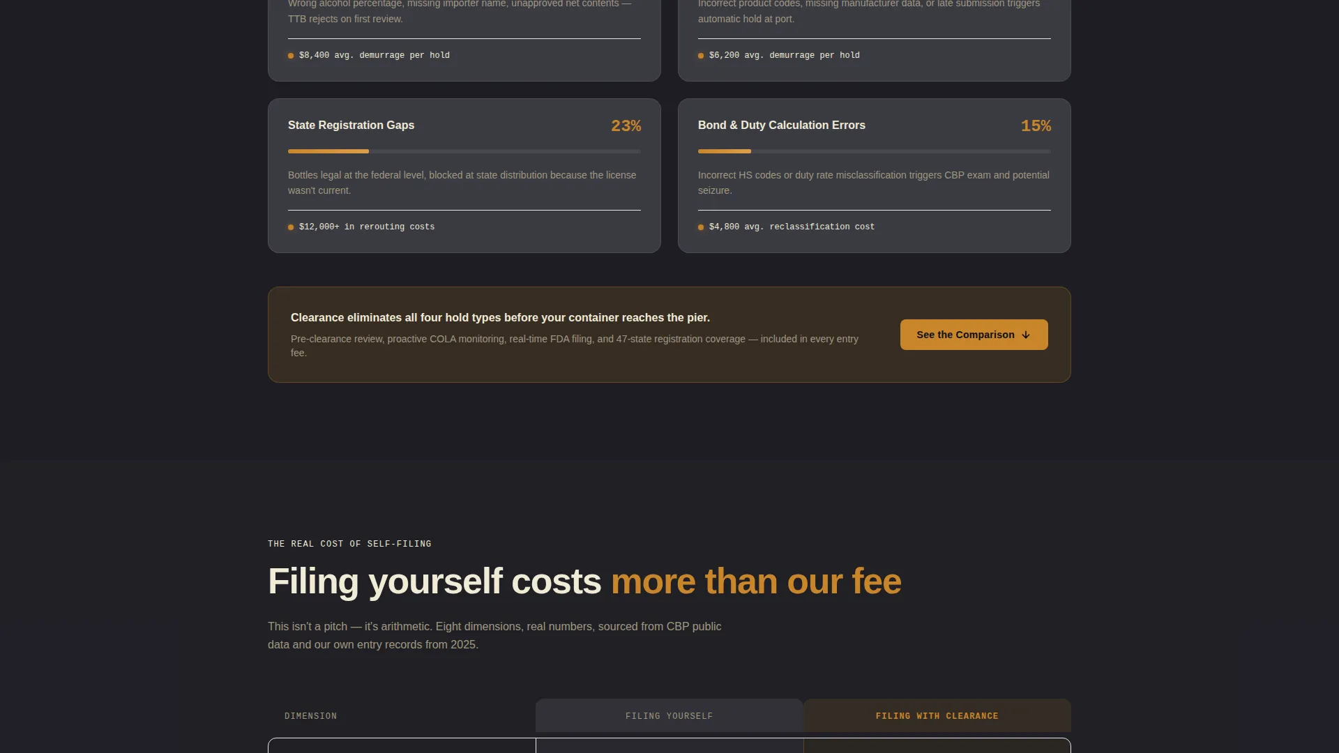 Reliable Trade-Compliance | Free Website Template | Rocket