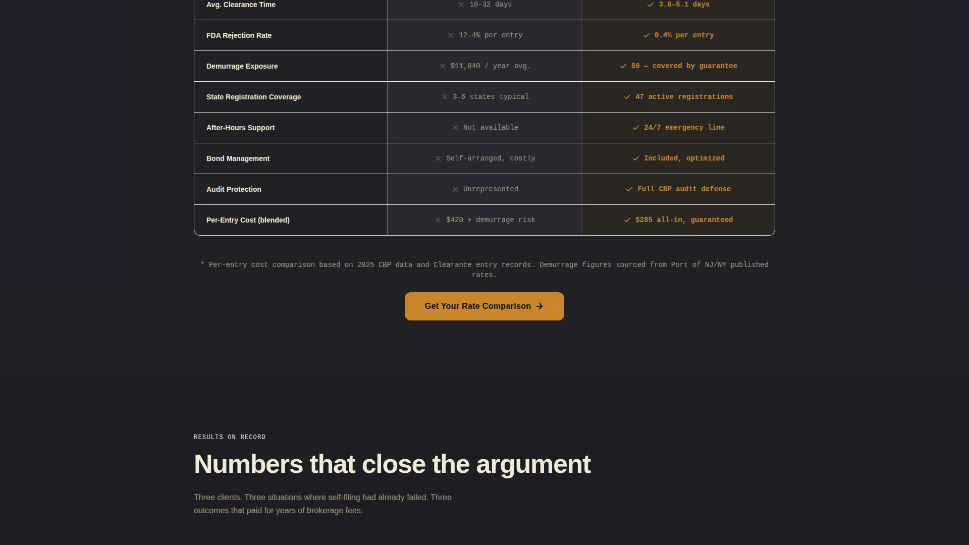 Reliable Trade-Compliance | Free Website Template | Rocket