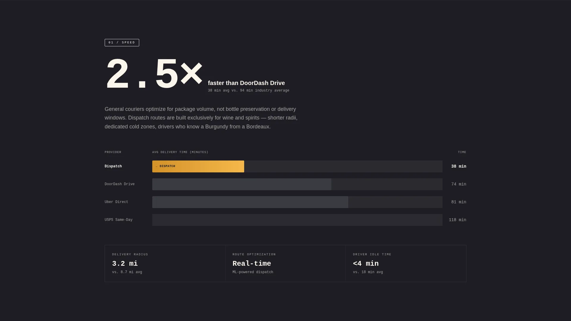 Highperformance Winedelivery | Free Website Template | Rocket