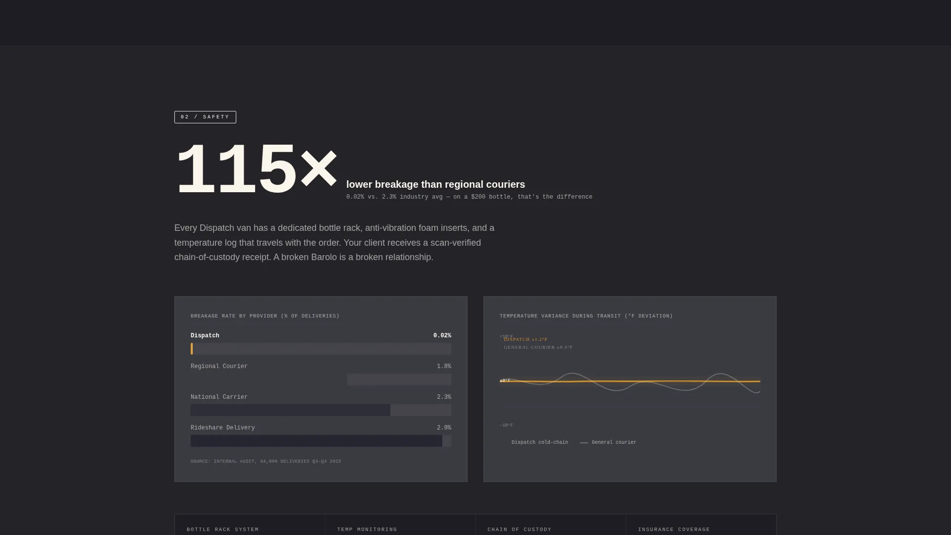 Highperformance Winedelivery | Free Website Template | Rocket