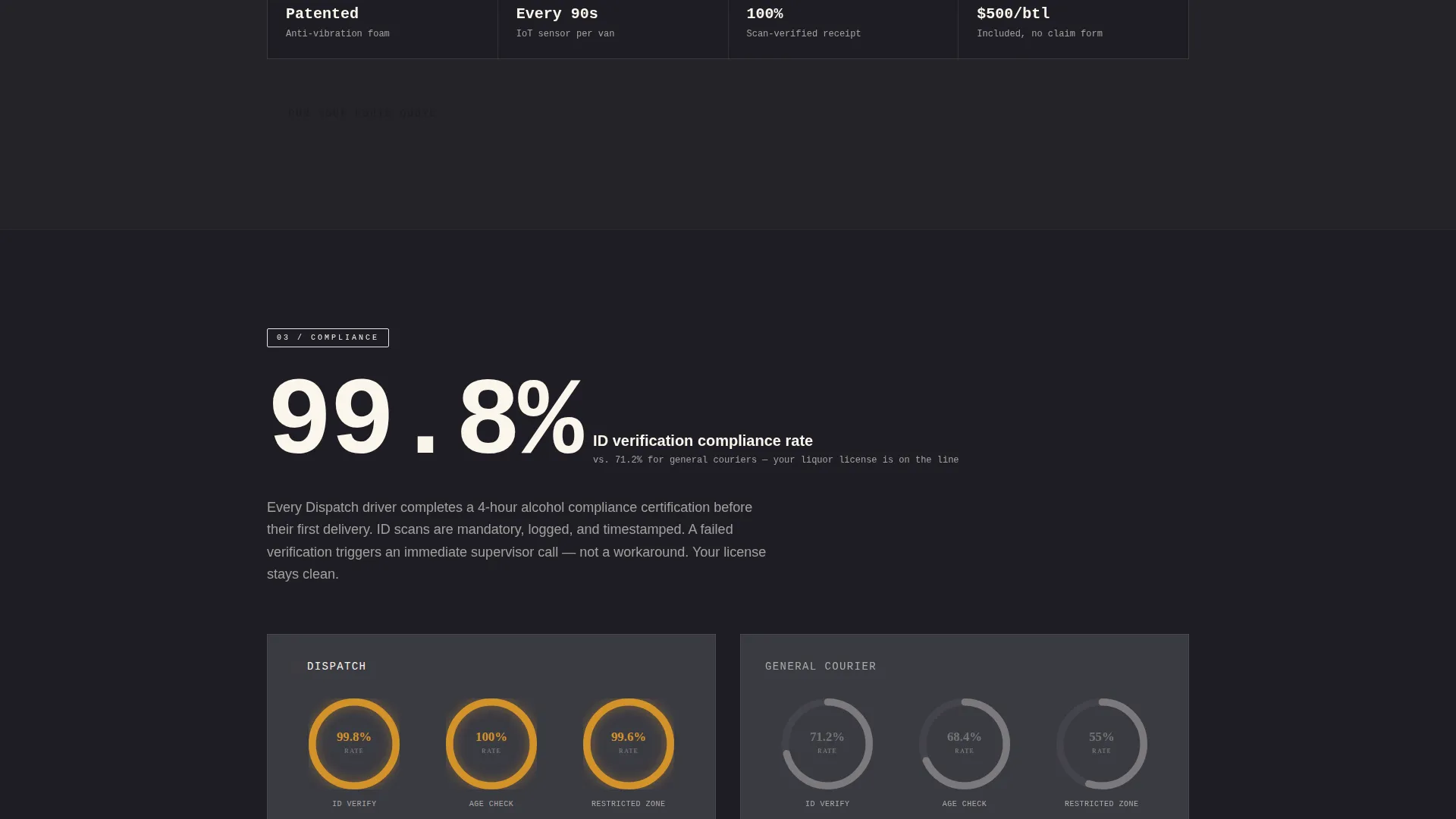Highperformance Winedelivery | Free Website Template | Rocket