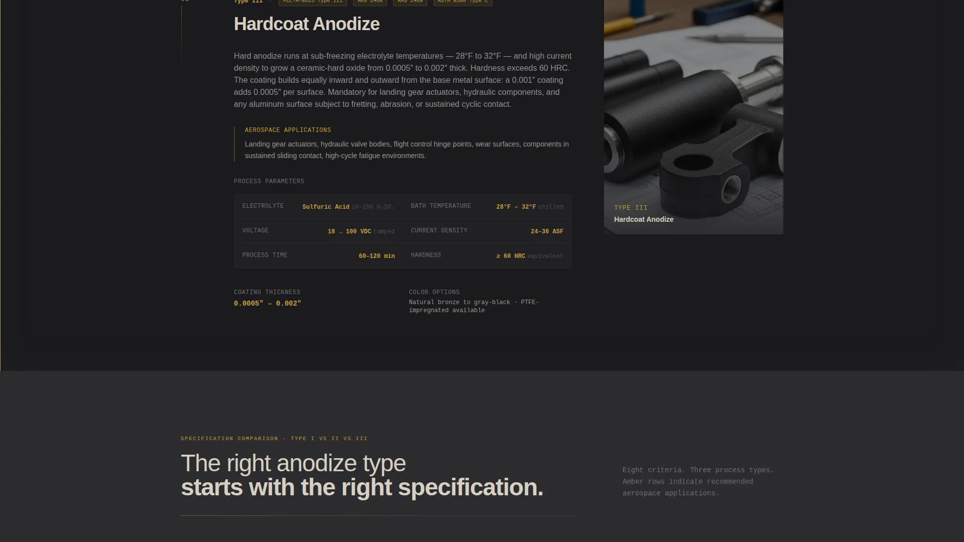 Aerospace Anodizing Services Website Template
