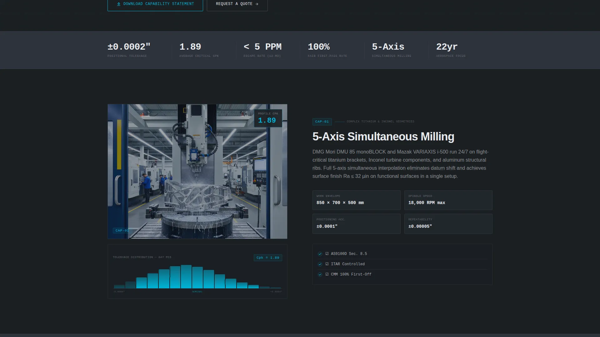 NADCAP Aerospace Manufacturer Website for Tier-1 Suppliers