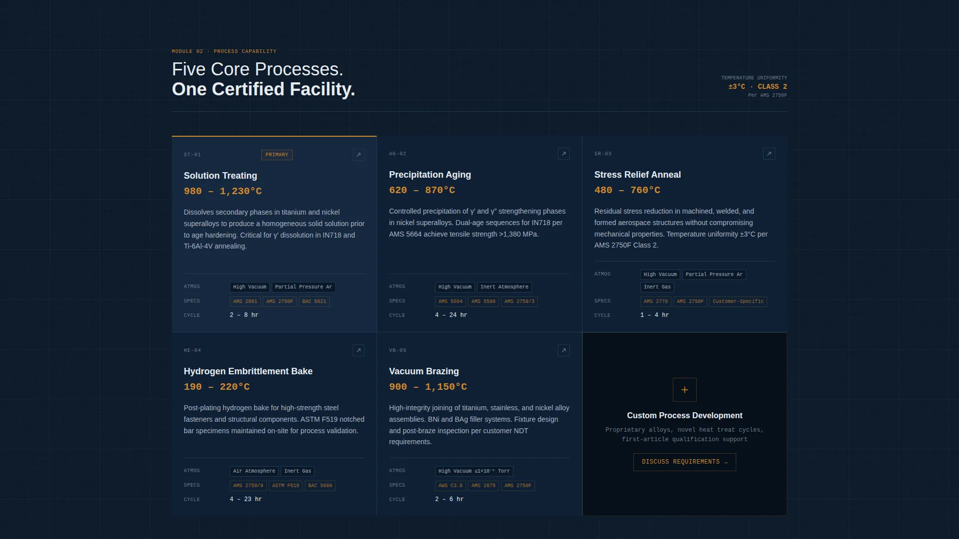 Aerospace Heat Treatment Facility Website Template