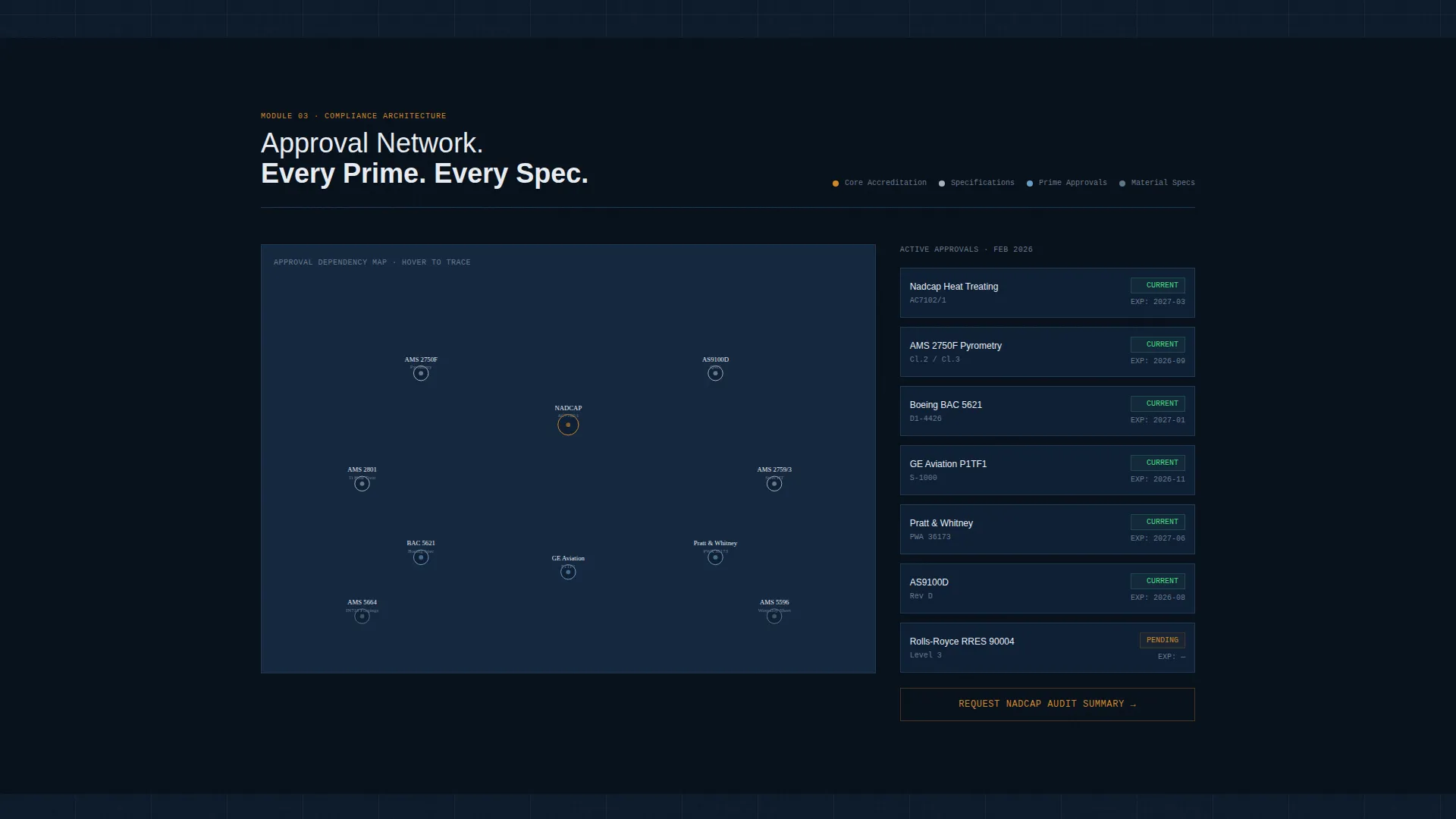 Aerospace Heat Treatment Facility Website Template
