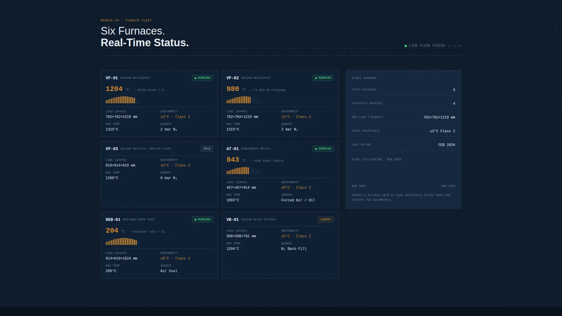 Aerospace Heat Treatment Facility Website Template