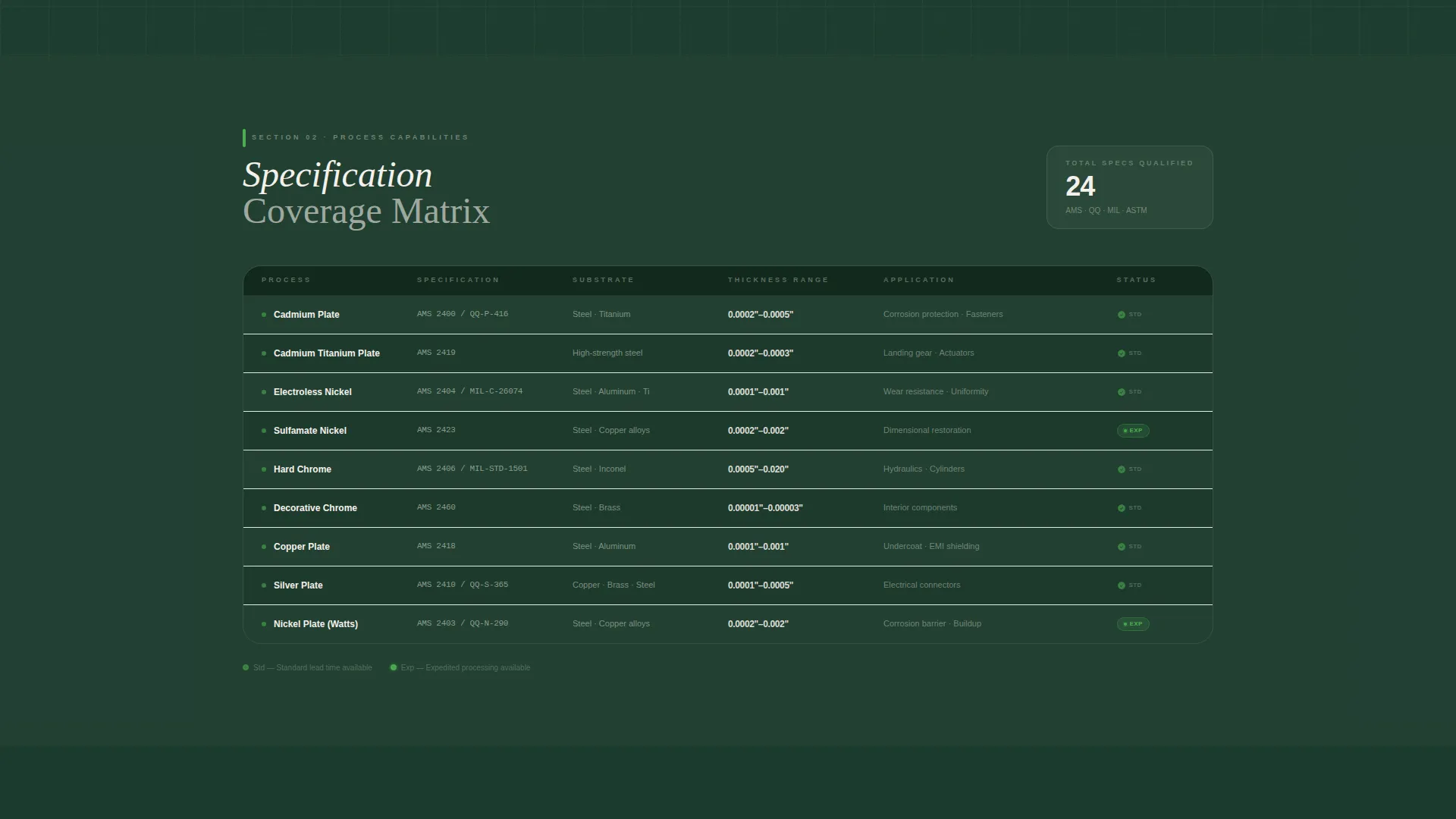 Aerospace Plating & Electroplating Facility Website Template