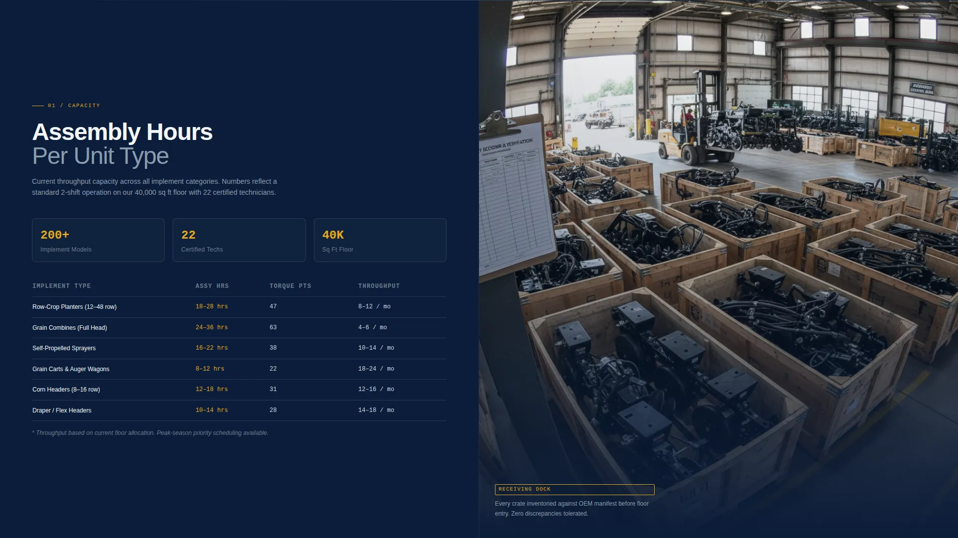 Specialist Agricultural Equipment Manufacturing Professional Website Template