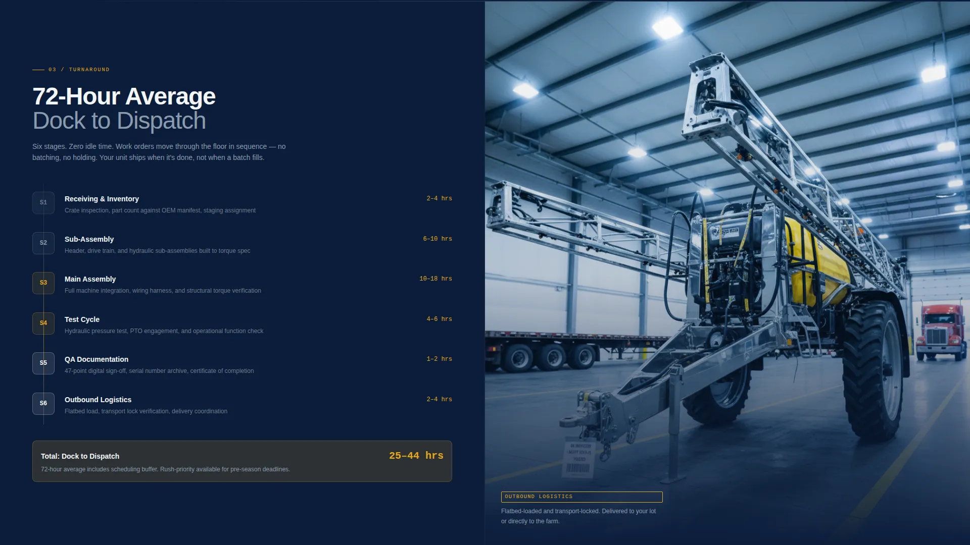 Specialist Agricultural Equipment Manufacturing Professional Website Template