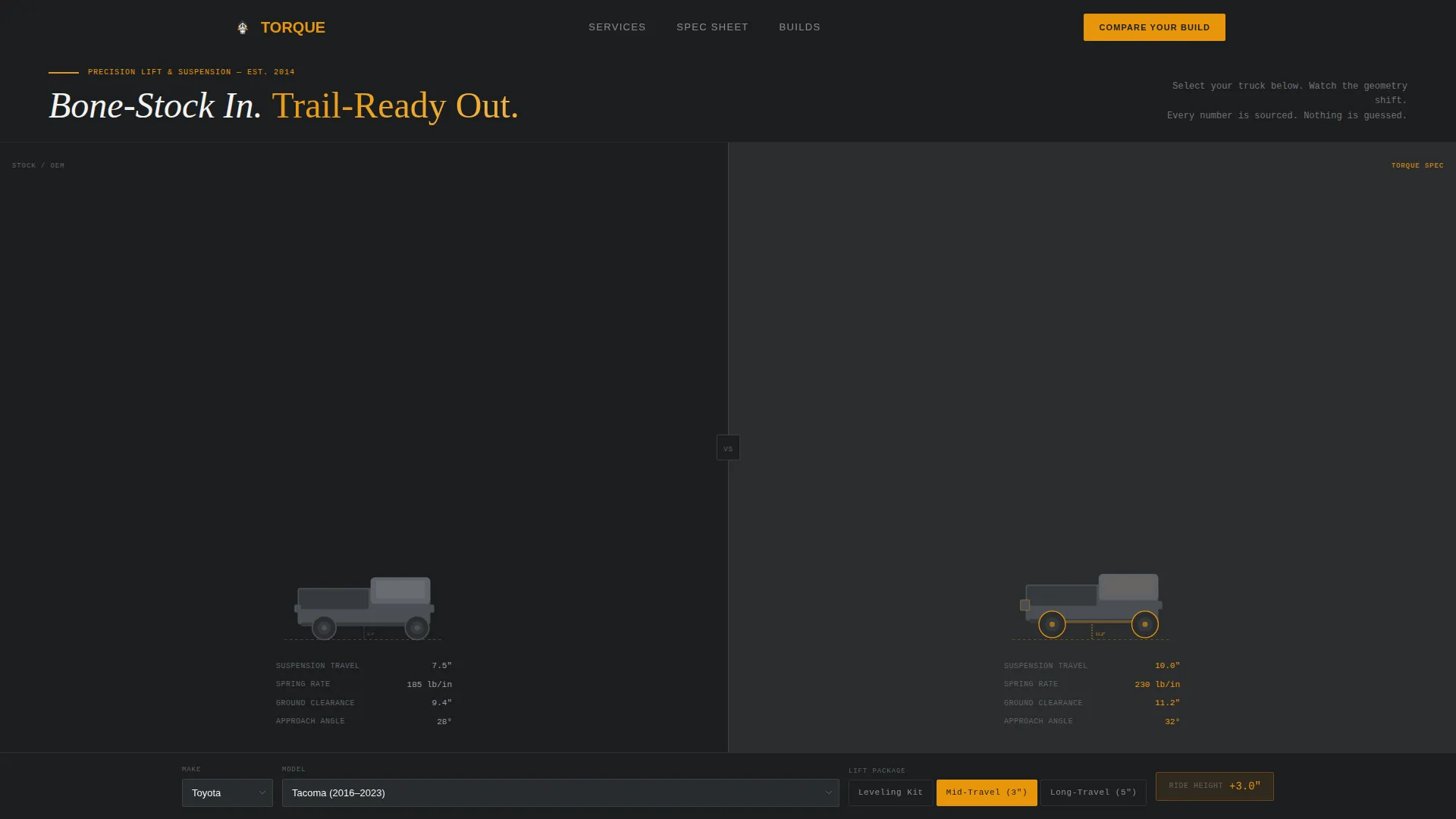 Off-Road & Lift Kit Installer Landing Page Template