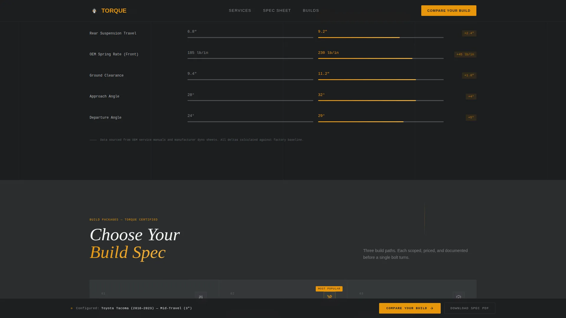 Off-Road & Lift Kit Installer Landing Page Template