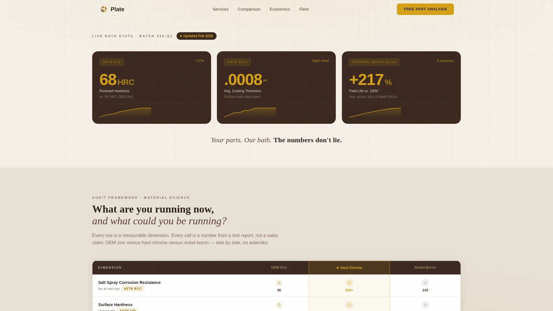 Agricultural Equipment Manufacturing Comparison Website Template