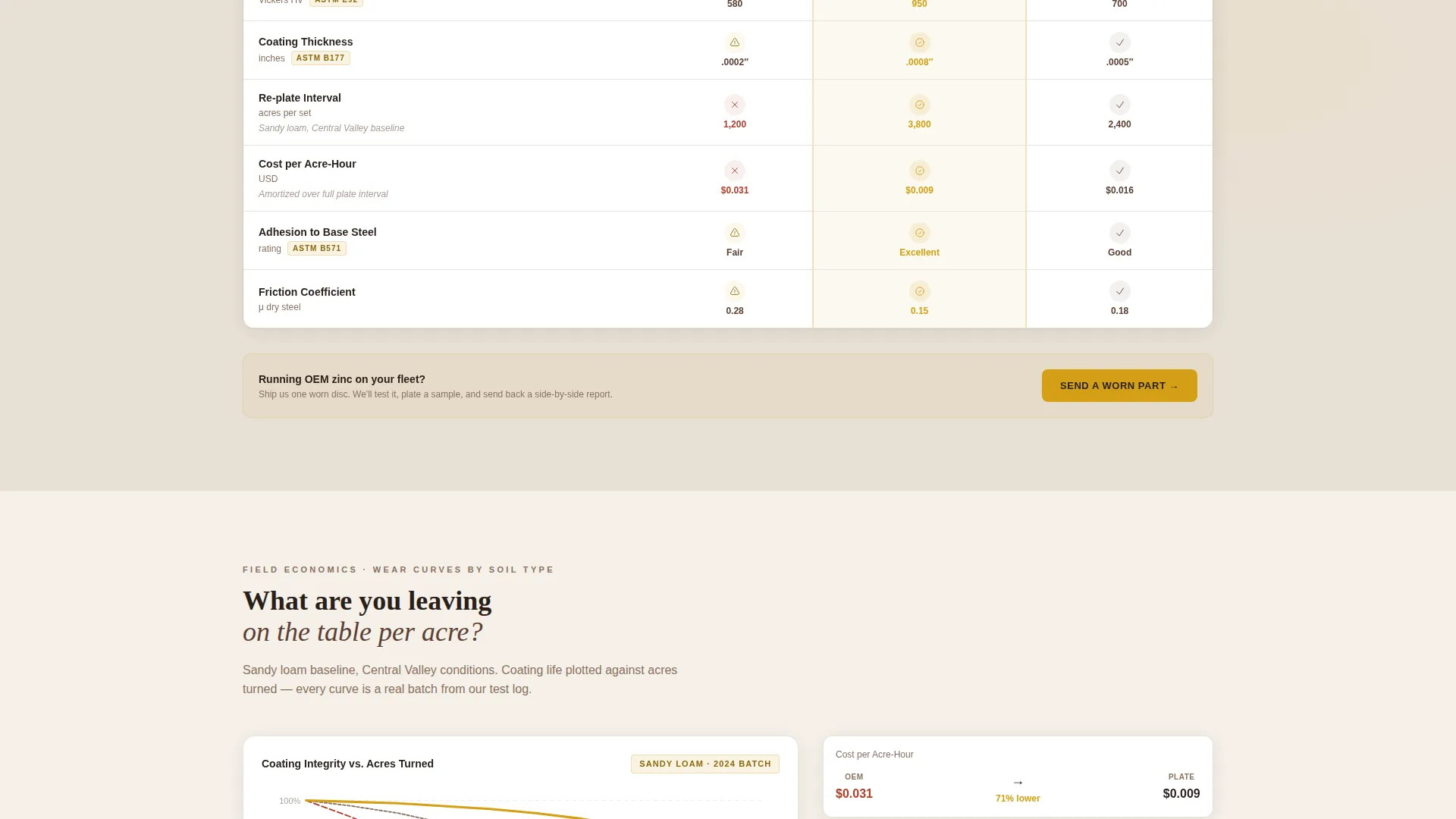 Agricultural Equipment Manufacturing Comparison Website Template