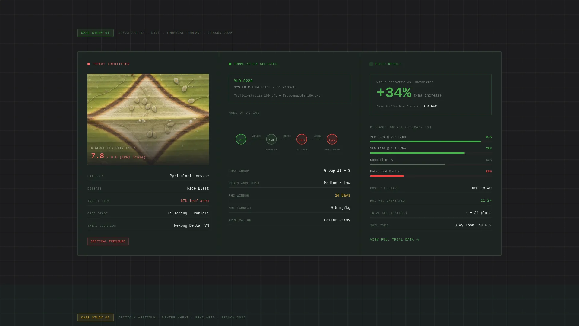 Agrochemical Landing Page Template | Data Grid