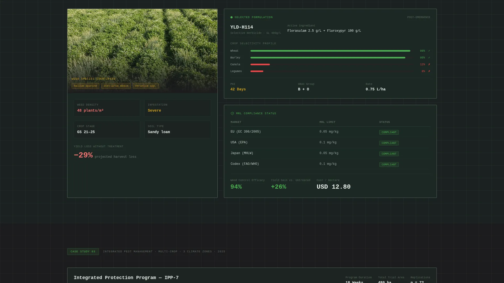 Agrochemical Landing Page Template | Data Grid