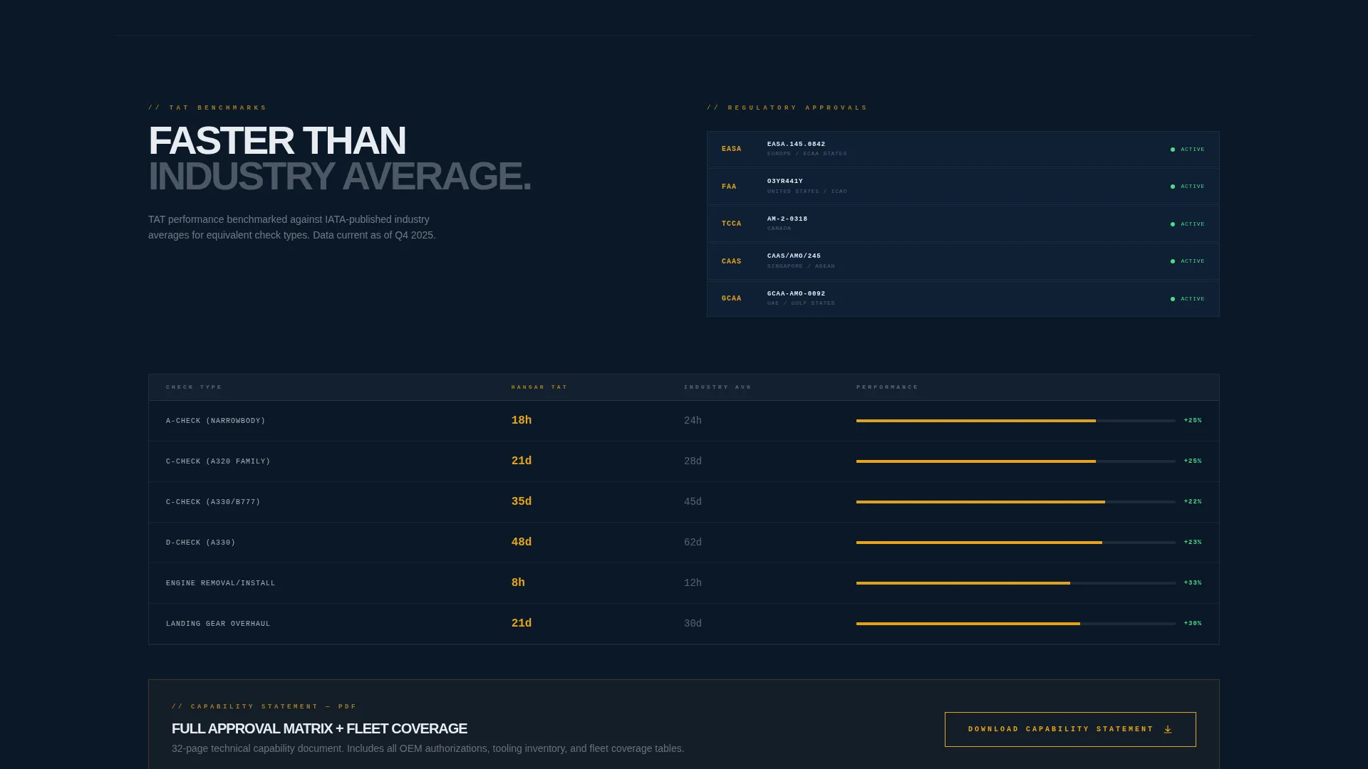 Aircraft MRO Landing Page Template | Data Grid