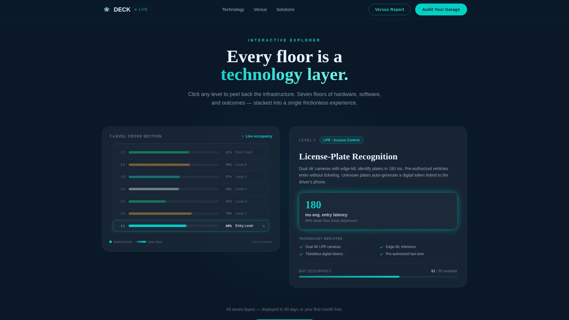 Intelligent Parking Landing Page Template