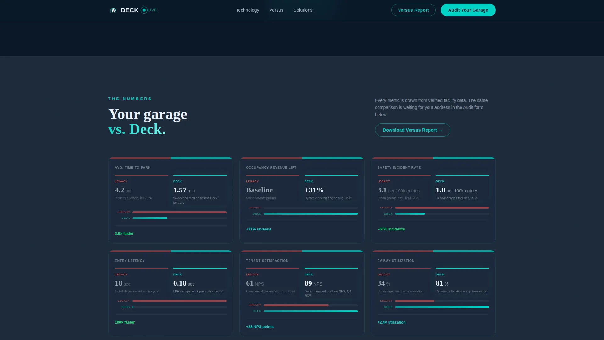 Intelligent Parking Landing Page Template