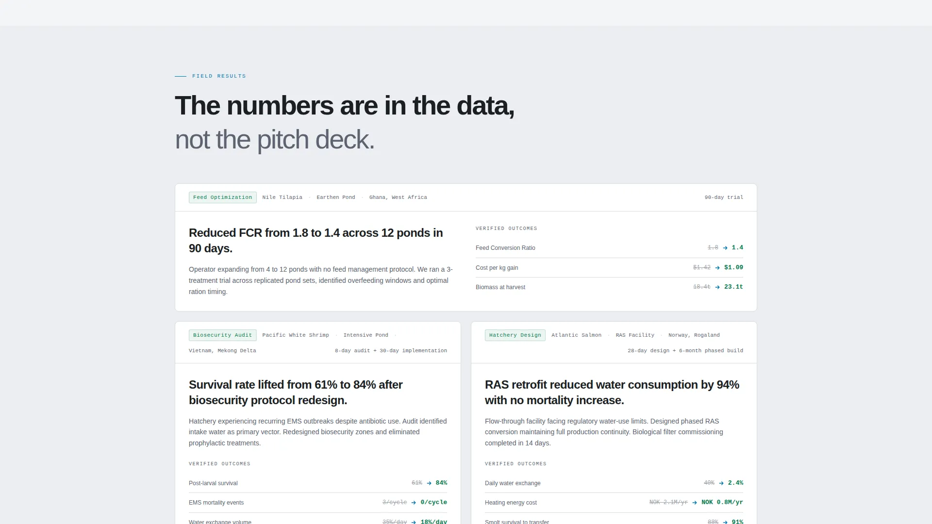 Aquaculture Consulting Services Website Template